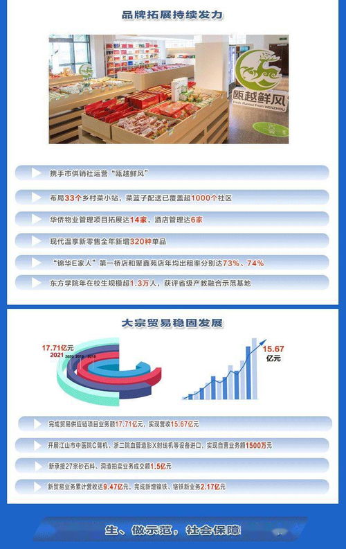 奮進在今朝 一圖讀懂2021現代服務的奮斗足跡——生物技術推廣服務篇